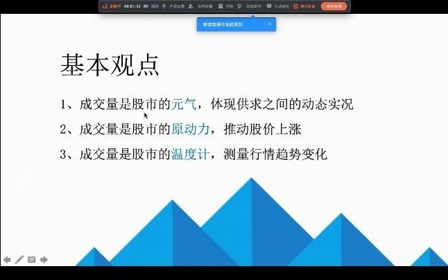 [图]证券投资《技术分析》1 量价关系理论概述