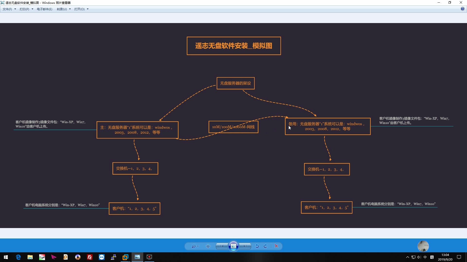 遥志无盘系统上级哔哩哔哩bilibili