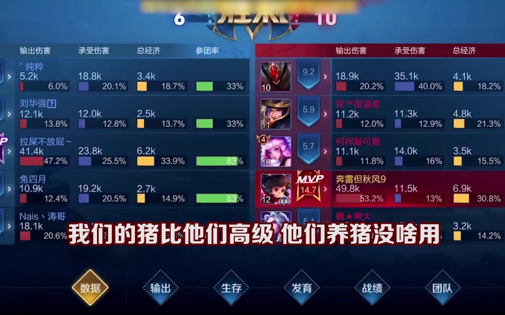 当养猪流遇见养猪流