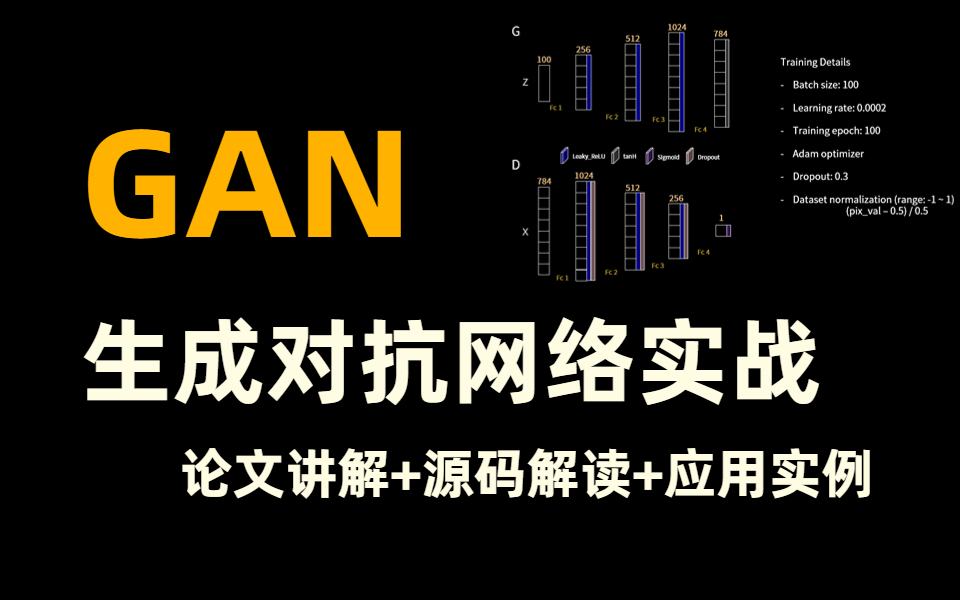 [图]AI书法、作画、谱曲，样样都精通？全网最系统的生成对抗网络经典GAN模型，论文讲解+源码解读+应用实例，带你吃透当下最火的AI技术！