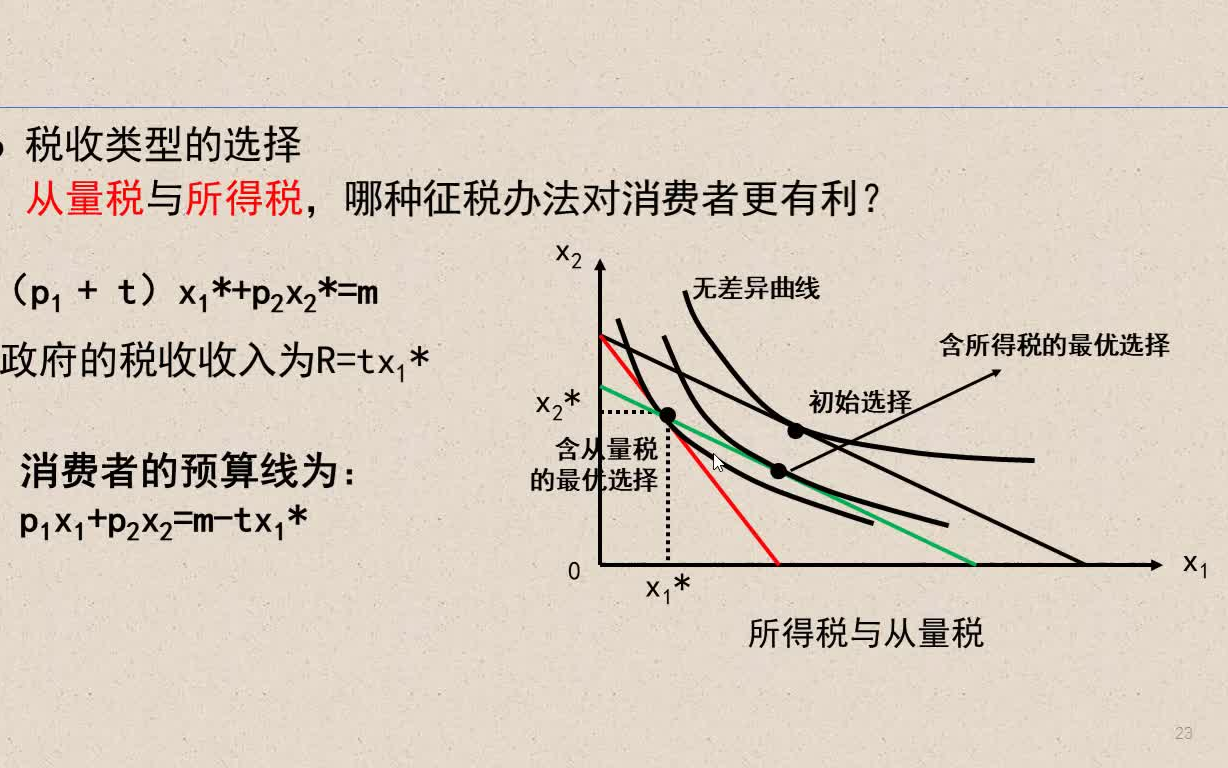 [图]中级微观经济学（范里安）——微观经济学（现代观点）——第五章. 选择2