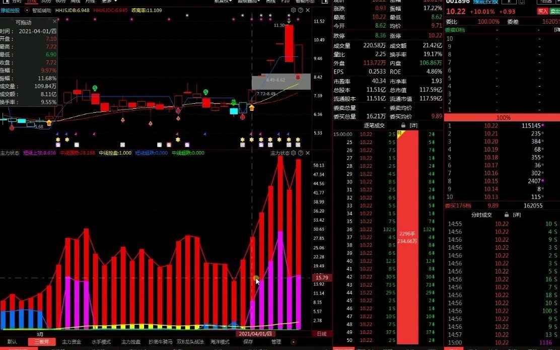 豫能控股低开快速飞起,主力大单扫盘见真章,看懂大资金背后的逻辑!哔哩哔哩bilibili