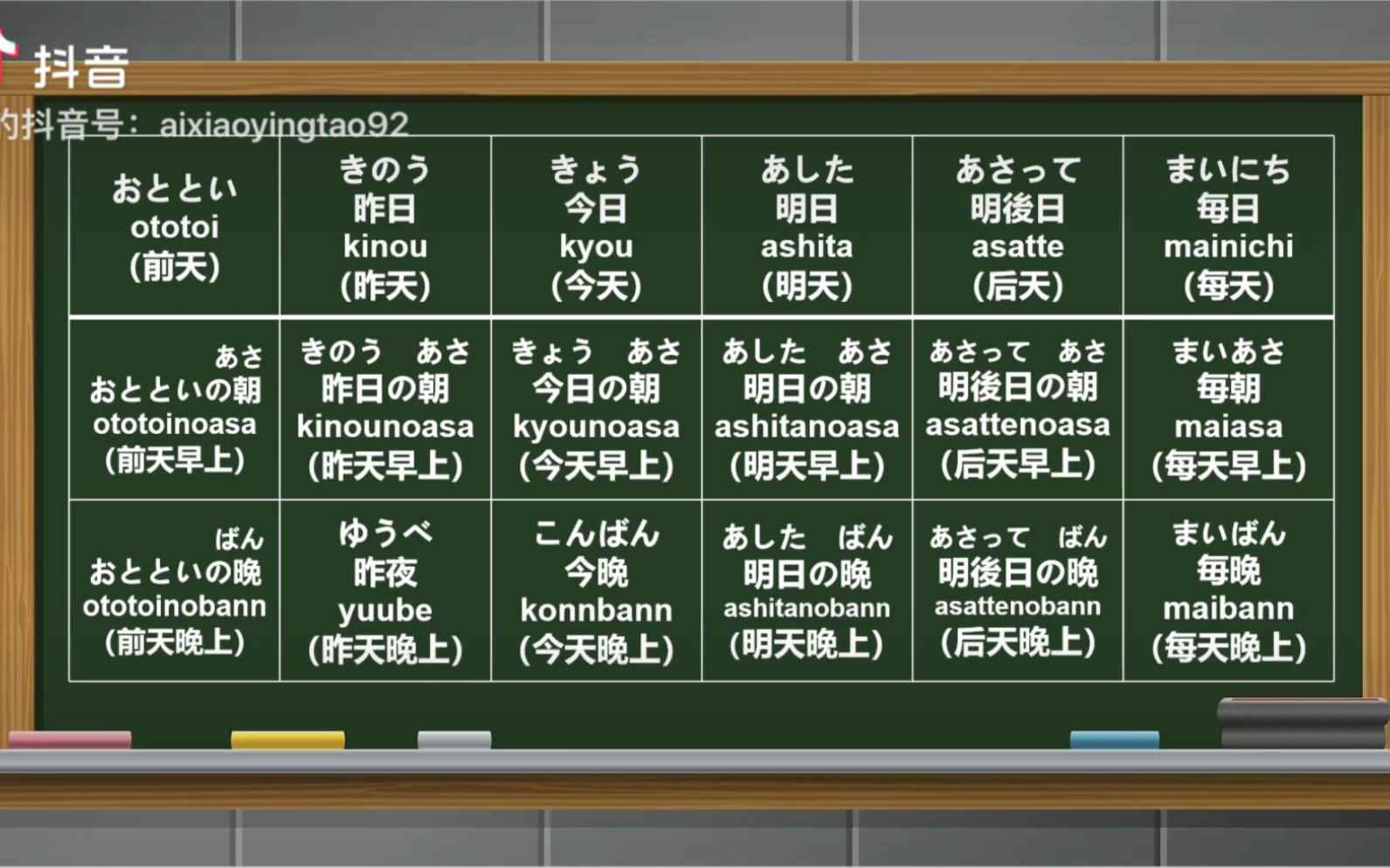 第40集| 日语入门 前天昨天今天明天后天