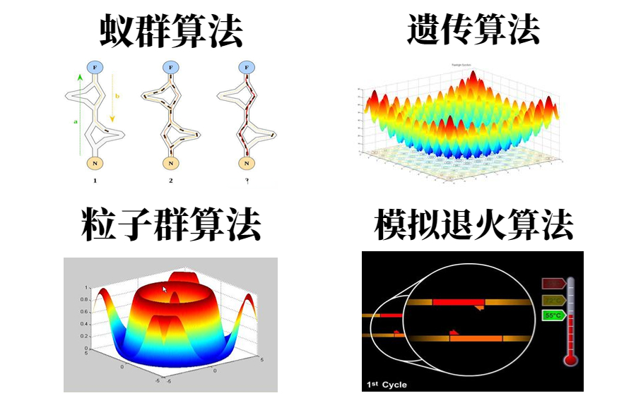 [图]炼丹系列之机器学习的四大优化算法！一次性彻底搞懂遗传算法、蚁群算法、粒子群算法、模拟退火算法！劝你赶紧收藏学习！AI/深度学习/神经网络/机器视觉