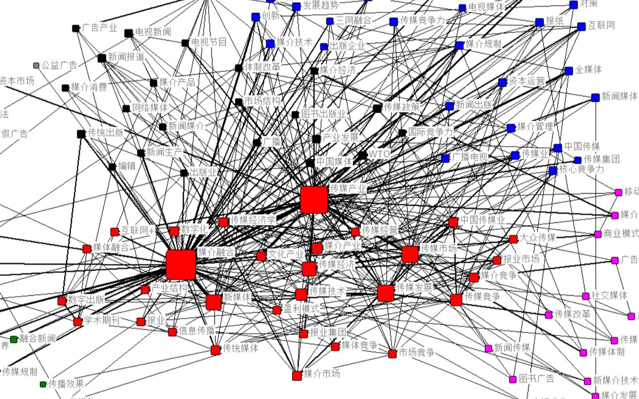 ucient结构洞分析 citespace、ucient、bibexcel、gephi、vosviewer、bicomb系列哔哩哔哩bilibili