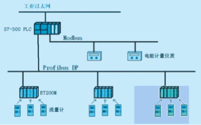 [图]工业以太网入门应用详解