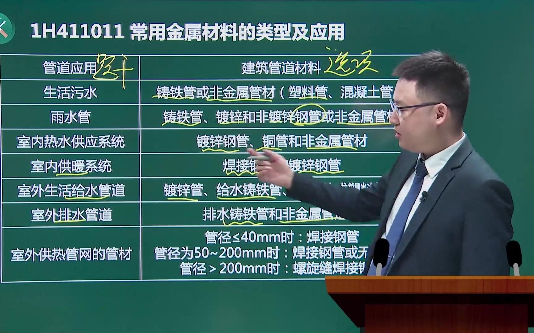 2021一级建造师机电实务-王克案例考点精讲01001.