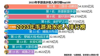 Download Video: 2023年手游流水收入排行榜top100