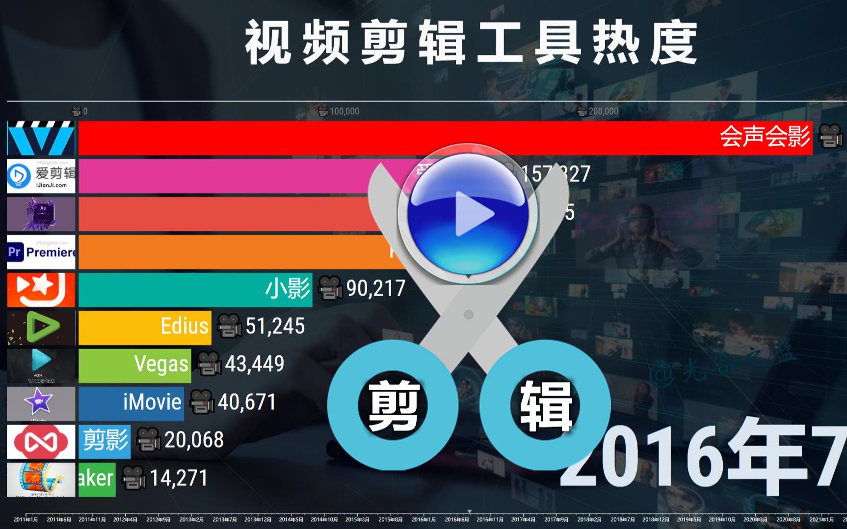 视频剪辑工具热度TOP 10,秒剪:我们先跑一会儿!哔哩哔哩bilibili