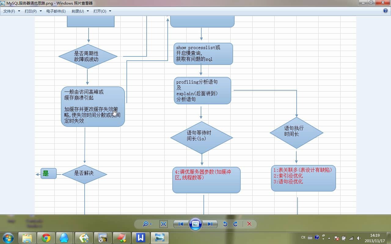 PHP高性能架构班视频教程mysql优化哔哩哔哩bilibili