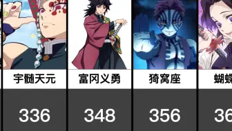 鬼灭之刃 在欧美的角色人气收藏排行 哔哩哔哩 Bilibili