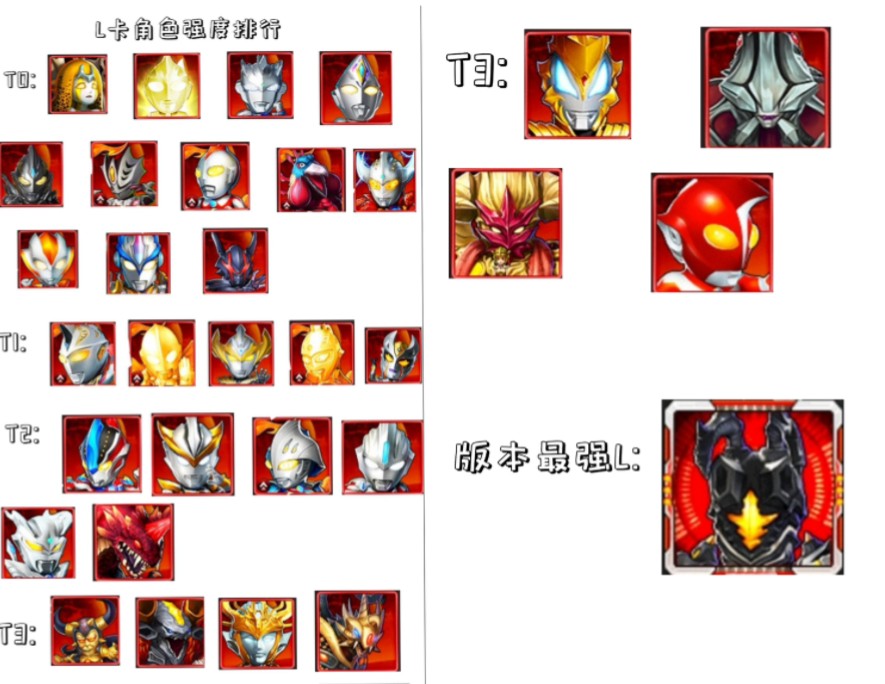 奥特曼系列ol l角色强度排行(全阵营包含辅助卡)