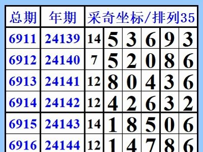 排列35第24150期,(采奇坐标)定标套码哔哩哔哩bilibili