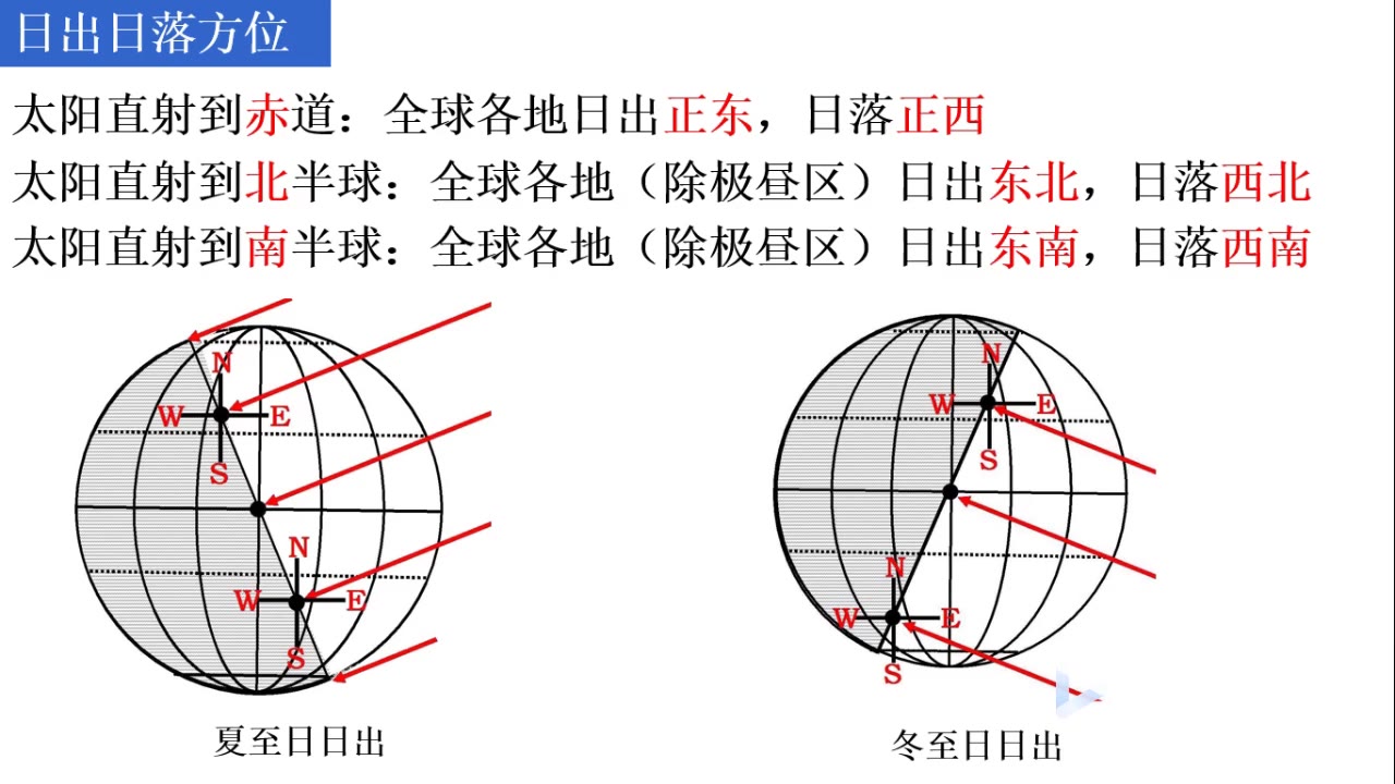 太阳视运动轨迹图哔哩哔哩bilibili