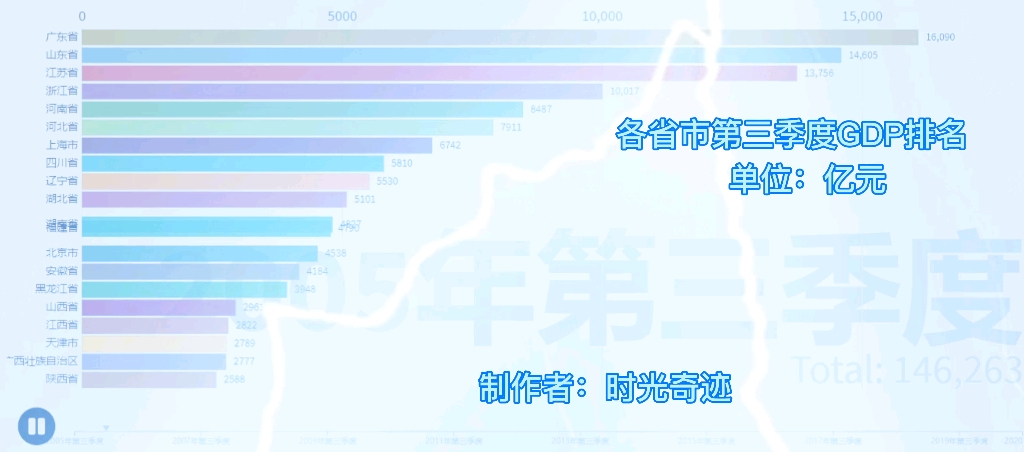 各省市第三季度GDP排名哔哩哔哩bilibili