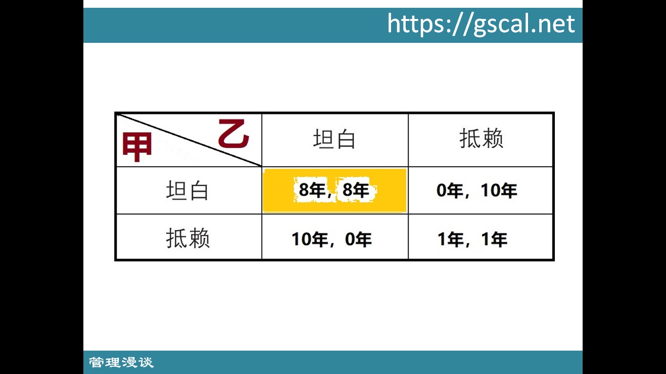 [图]管理的思维与逻辑-囚徒困境