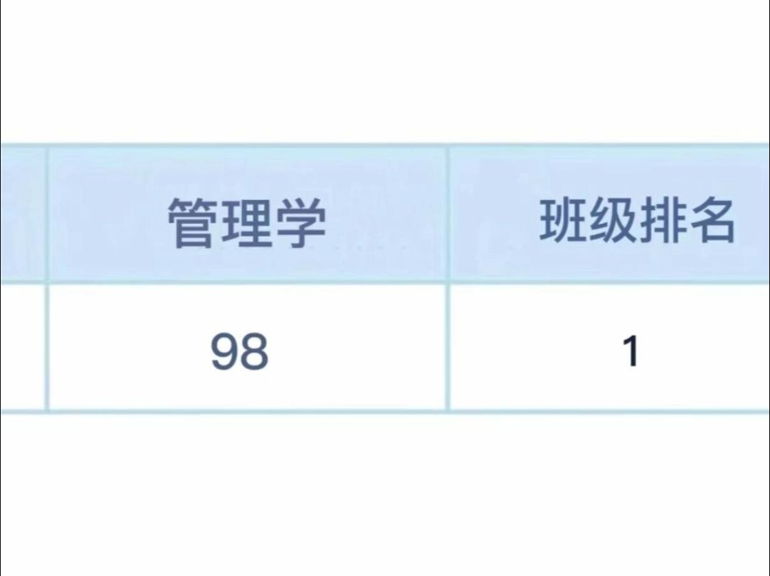 【管理学】最全整理冲刺版~题库(含答案)哔哩哔哩bilibili