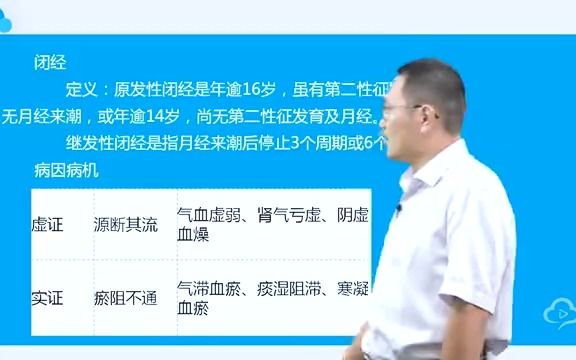 [图]06-中医妇科学-冲刺班-中医执业医师.mp4