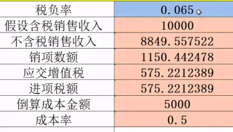 税负率倒算成本，直接套用模板，再也不用出