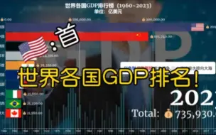 世界各国GDP排名，美国:你礼貌吗？