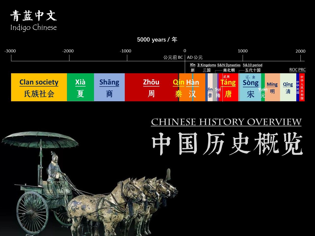 中国历史概览 Chinese History Overview哔哩哔哩bilibili