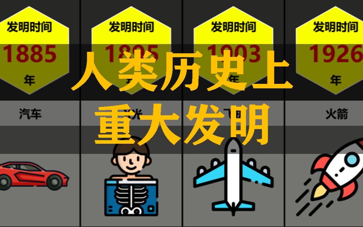 活动作品人类历史上的重大发明