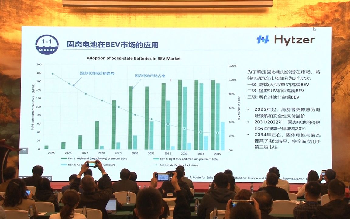 崔光磊—高能锂电池失效机理及固态化解决方案 011哔哩哔哩bilibili