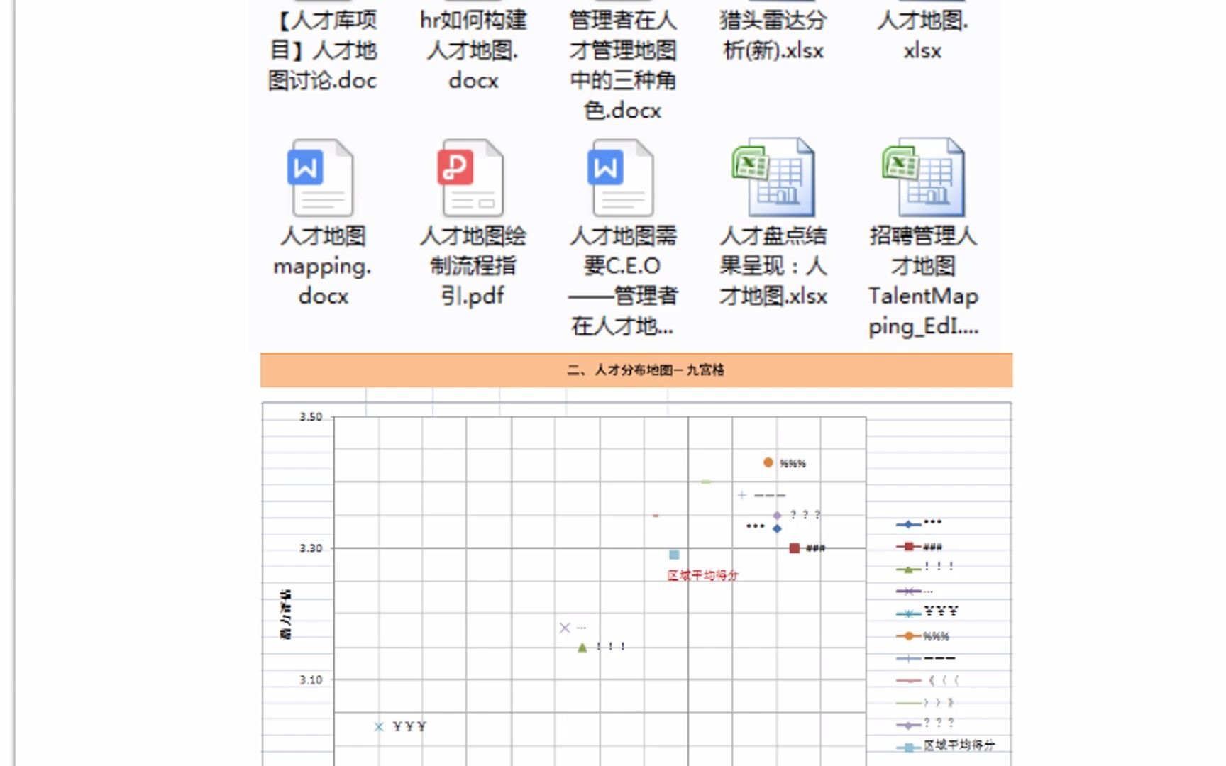 [图]人才发展必备工具：人才地图绘制资料合集