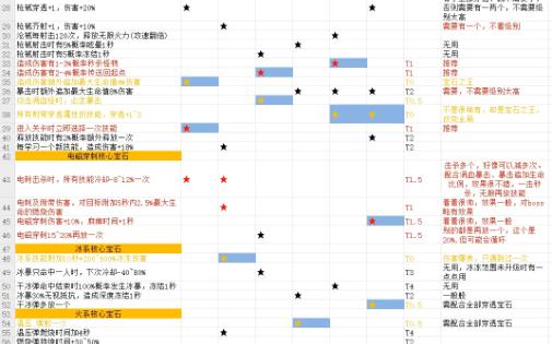 向僵尸开炮宝石合成规则(僵尸开炮宝石合成规则是什么) 第2张