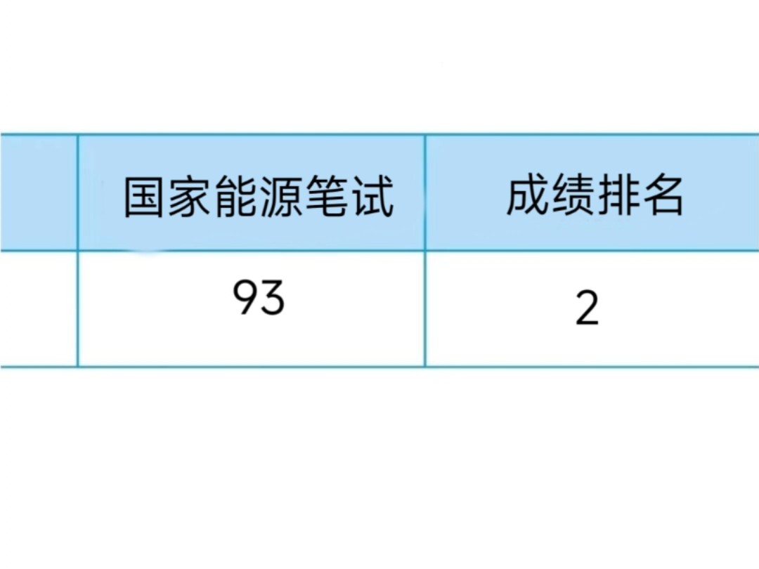 最新通知,25国家能源集团招聘笔试题库全面更新,刷完考试无盲点,来一个帮一个,一个,真的不要太离谱!25国家能源集团笔试25国家能源集团备考...