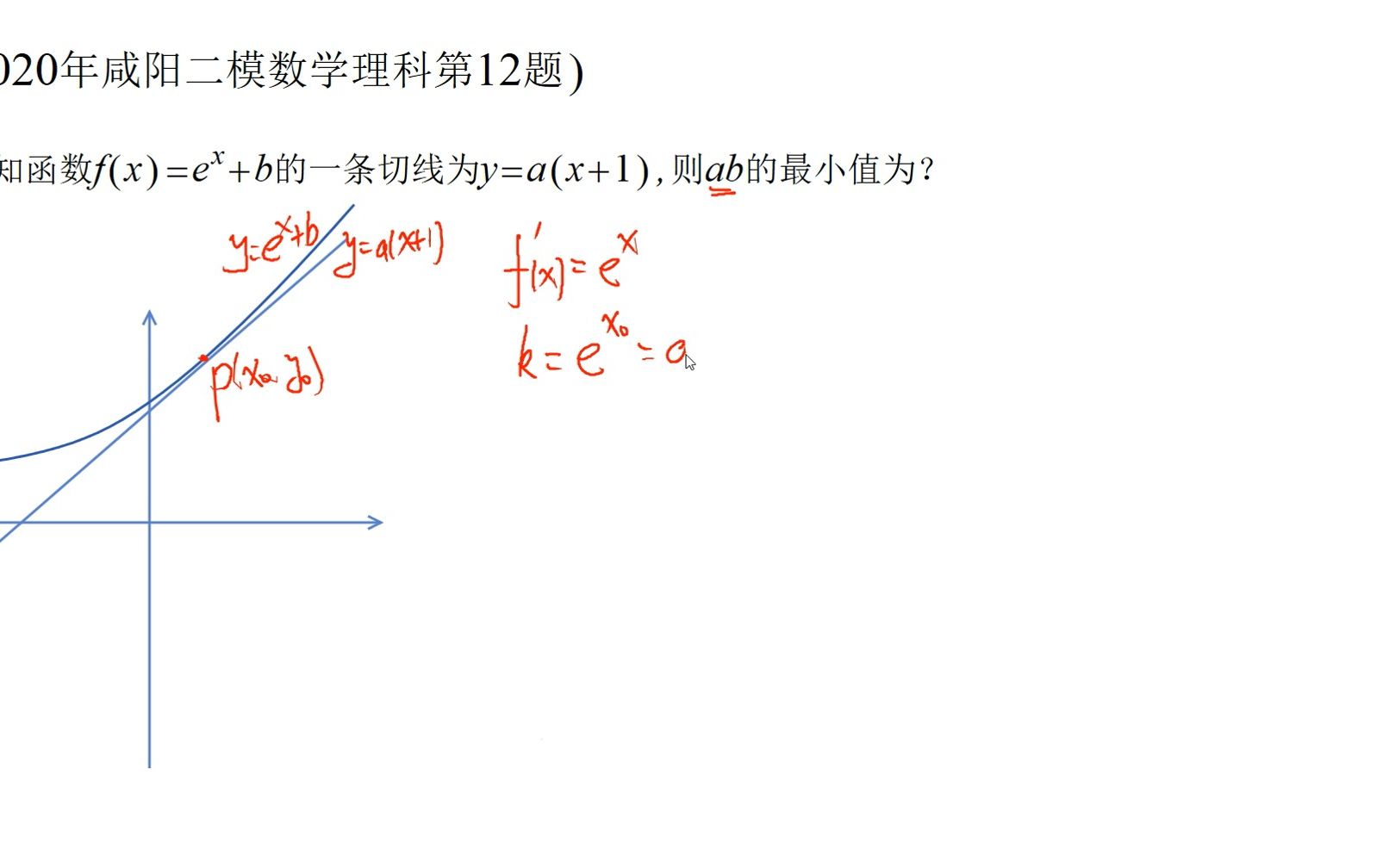 2020咸阳二模数学理科第12题(导数切线问题)哔哩哔哩bilibili