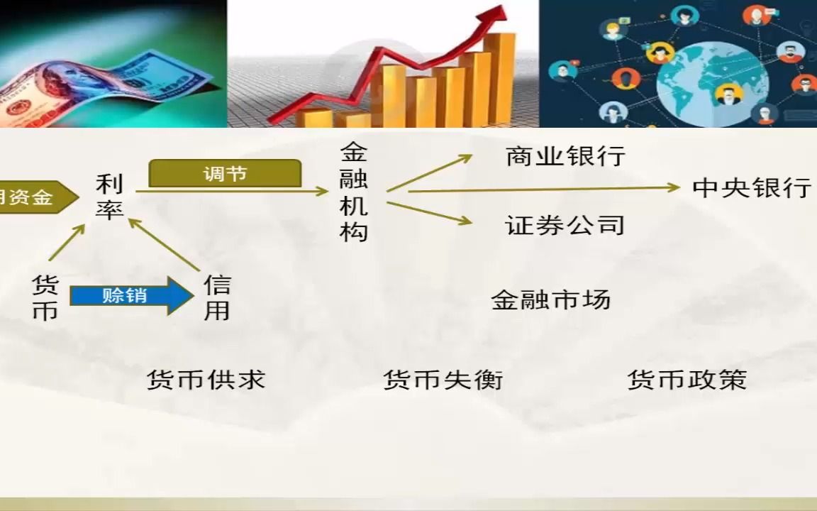 金融学课程体系与货币理论合集哔哩哔哩bilibili