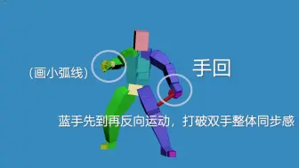 Tải video: 先后运动/带动关系/跟随重叠_主题性练习