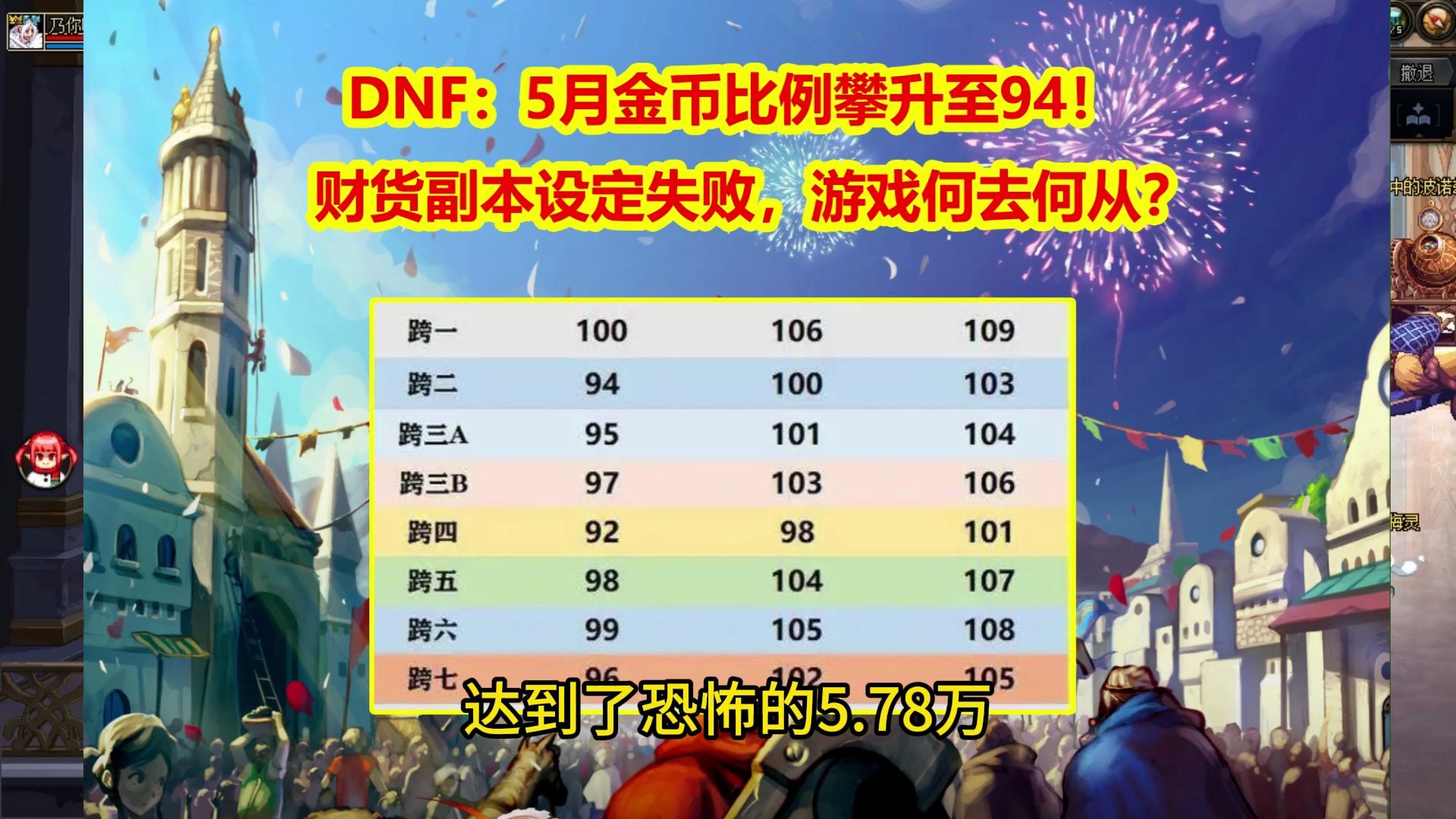 DNF:5月金币比例攀升至94!财货副本设定失败,游戏何去何从?哔哩哔哩bilibili