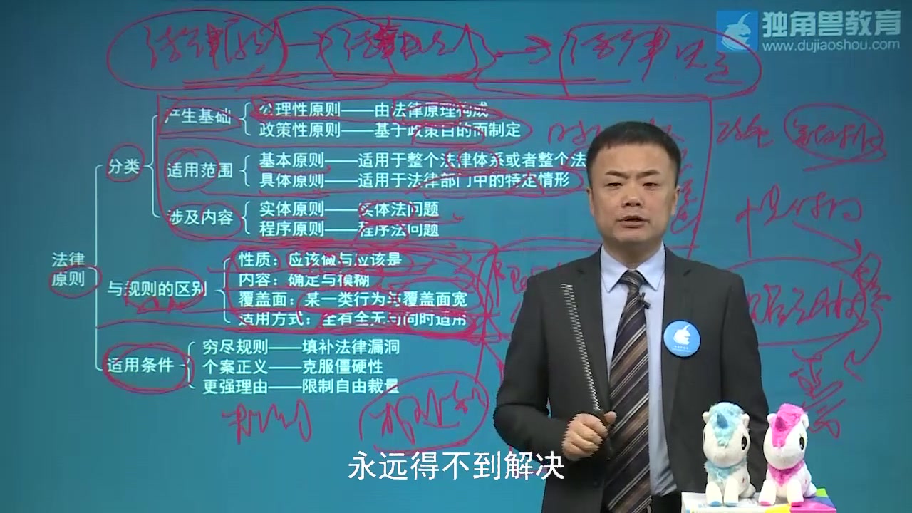 2019法考培训课程基础精讲班理论法杨帆第17节【独角兽法考】_哔哩