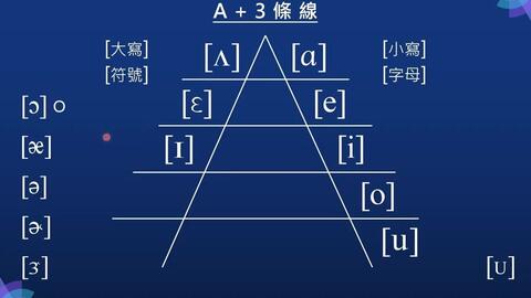 5分钟学好英文长母音 介绍自然发音口诀 哔哩哔哩 Bilibili