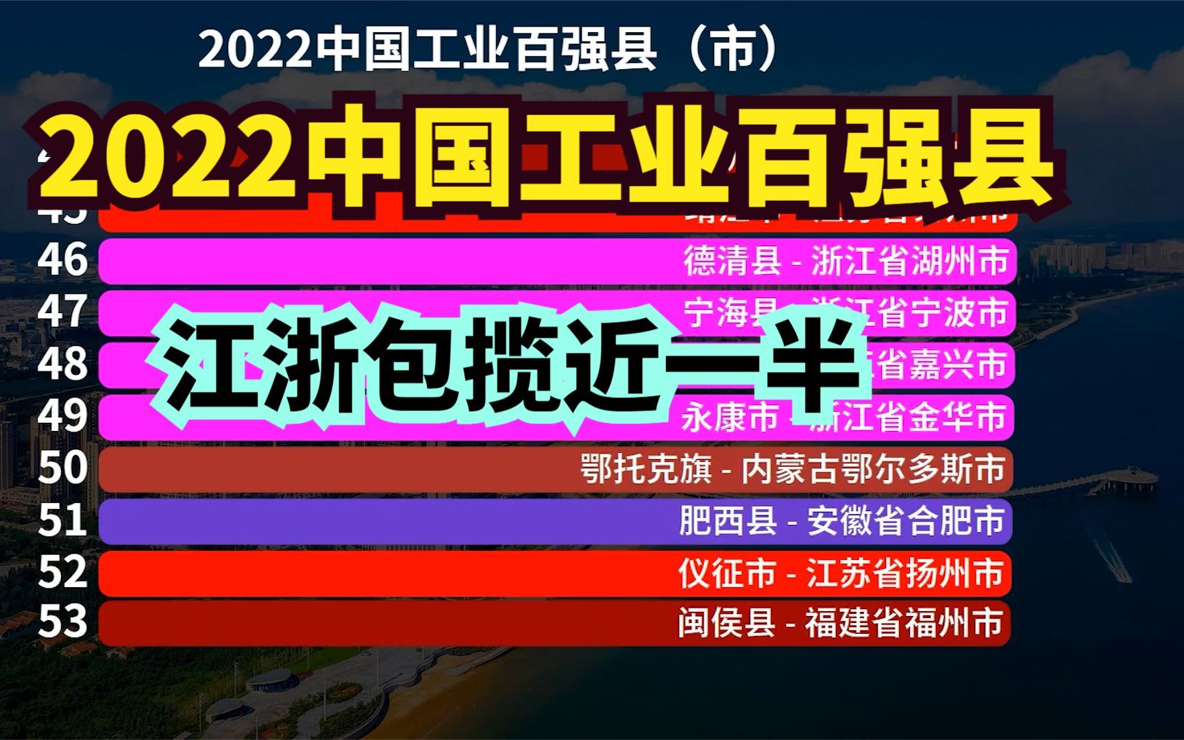 2022中国工业百强县出炉!浙江25个,江苏23个,你家乡有几个?哔哩哔哩bilibili