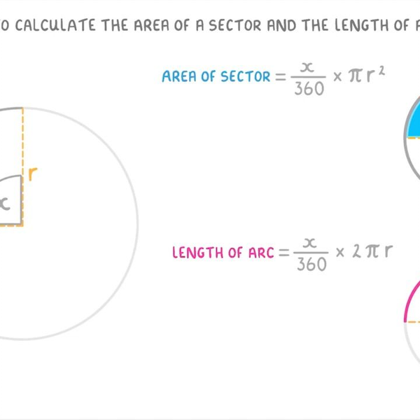 GCSE Maths - What on Earth is y = mx + c #67 