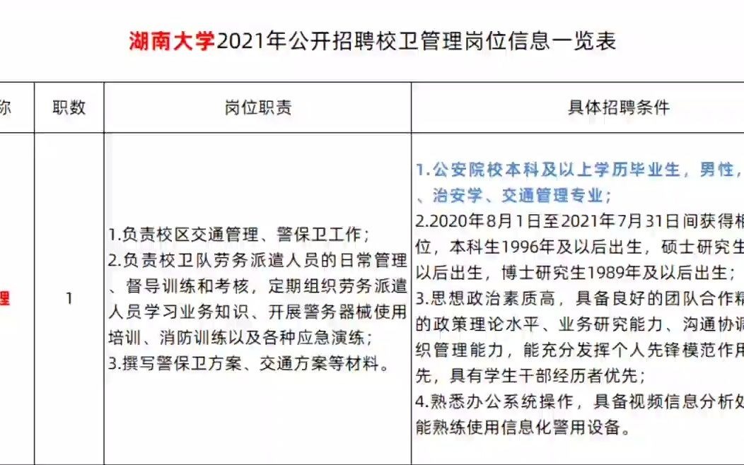 [图]警校毕业，可以去985大学当保安队队长！