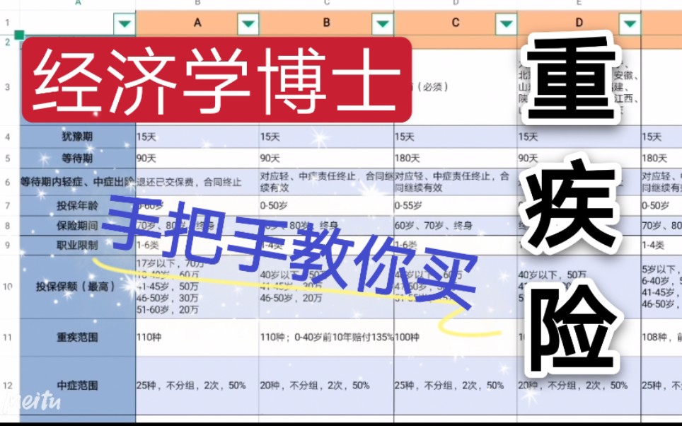 教你买重疾险!满满干货!不要再踩坑啦!不花冤枉钱!(上期)哔哩哔哩bilibili