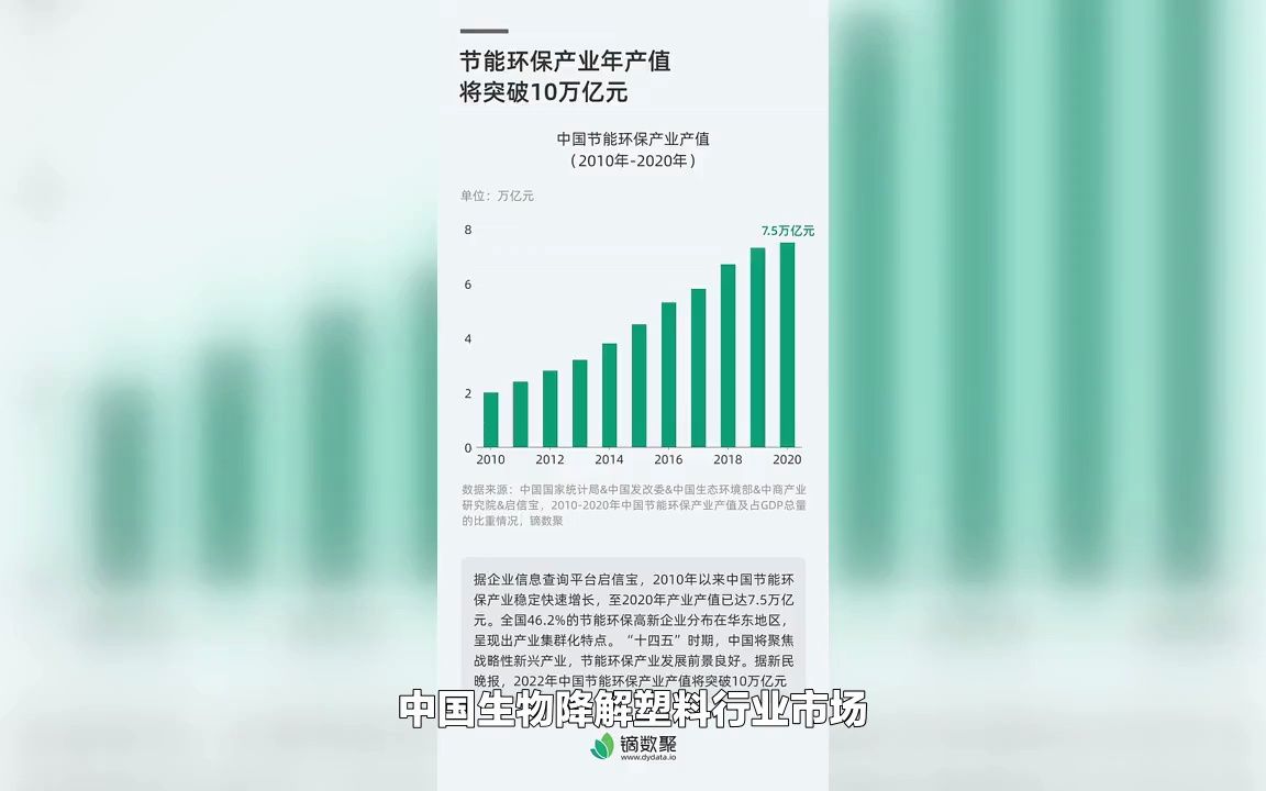 中国生物降解塑料行业市场投资前景预测研究哔哩哔哩bilibili