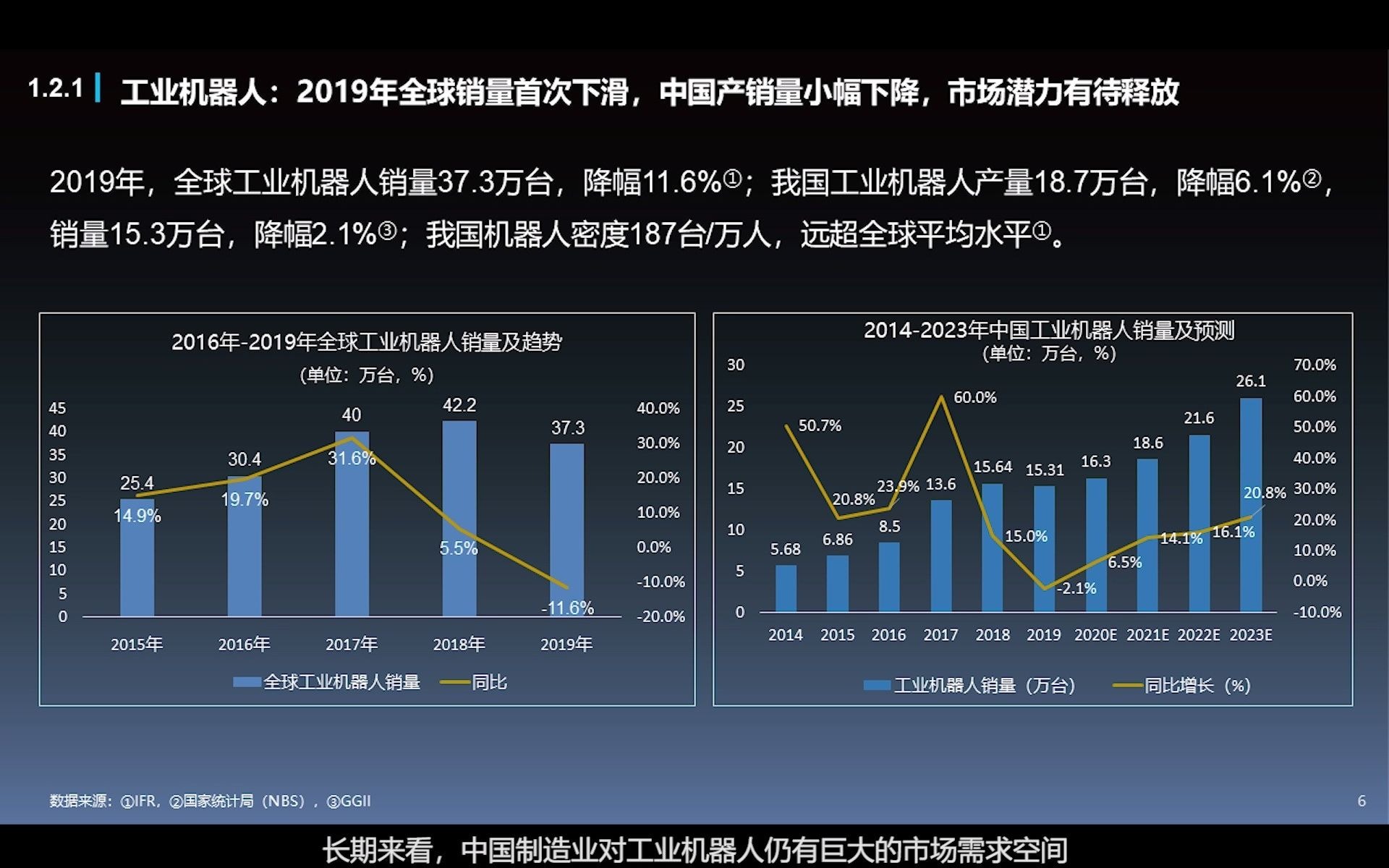 2021年《机器人产业蓝皮书》来了~哔哩哔哩bilibili