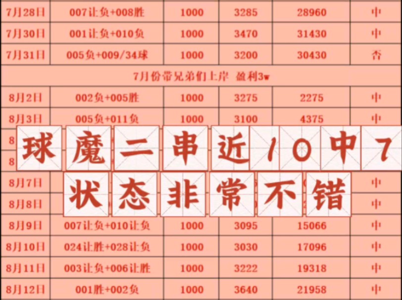 球魔计划战况:近10中7!