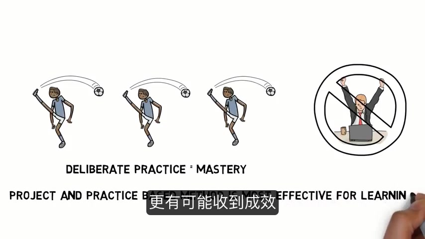 [图]【科普】如何才能精通一项技能：谈谈心流体验与刻意练习【中文字幕】