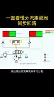 Tải video: 一图看懂分流集流阀同步回路