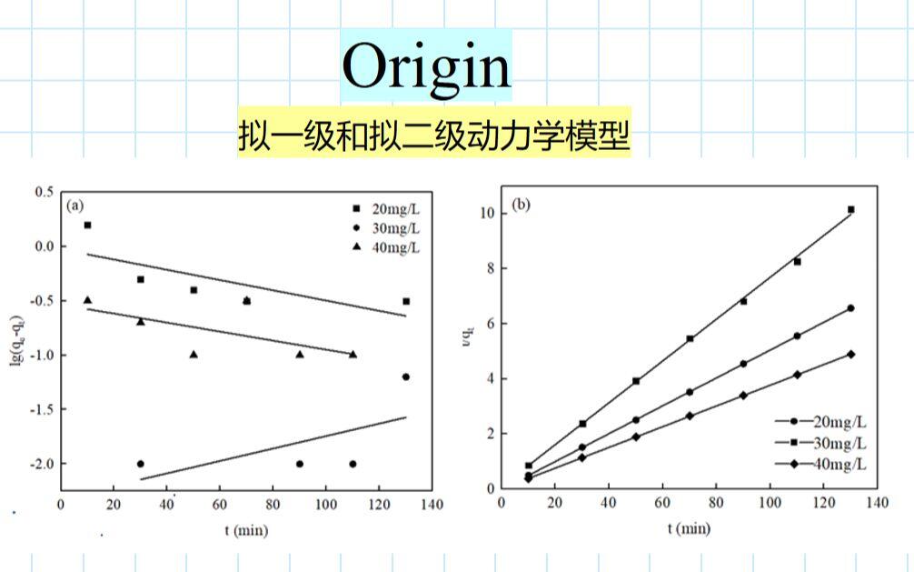 工科生教你用Origin绘制动力学模型拟合图(拟一级和拟二级) - 哔哩哔哩