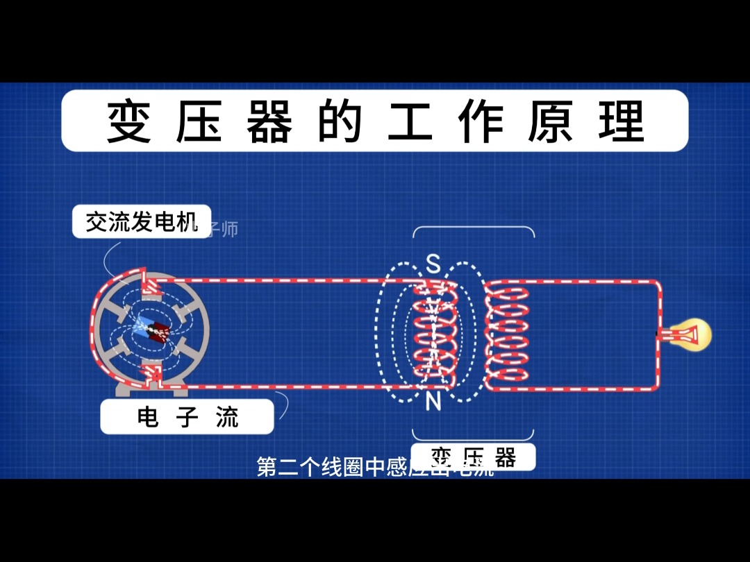 变压器的工作原理哔哩哔哩bilibili