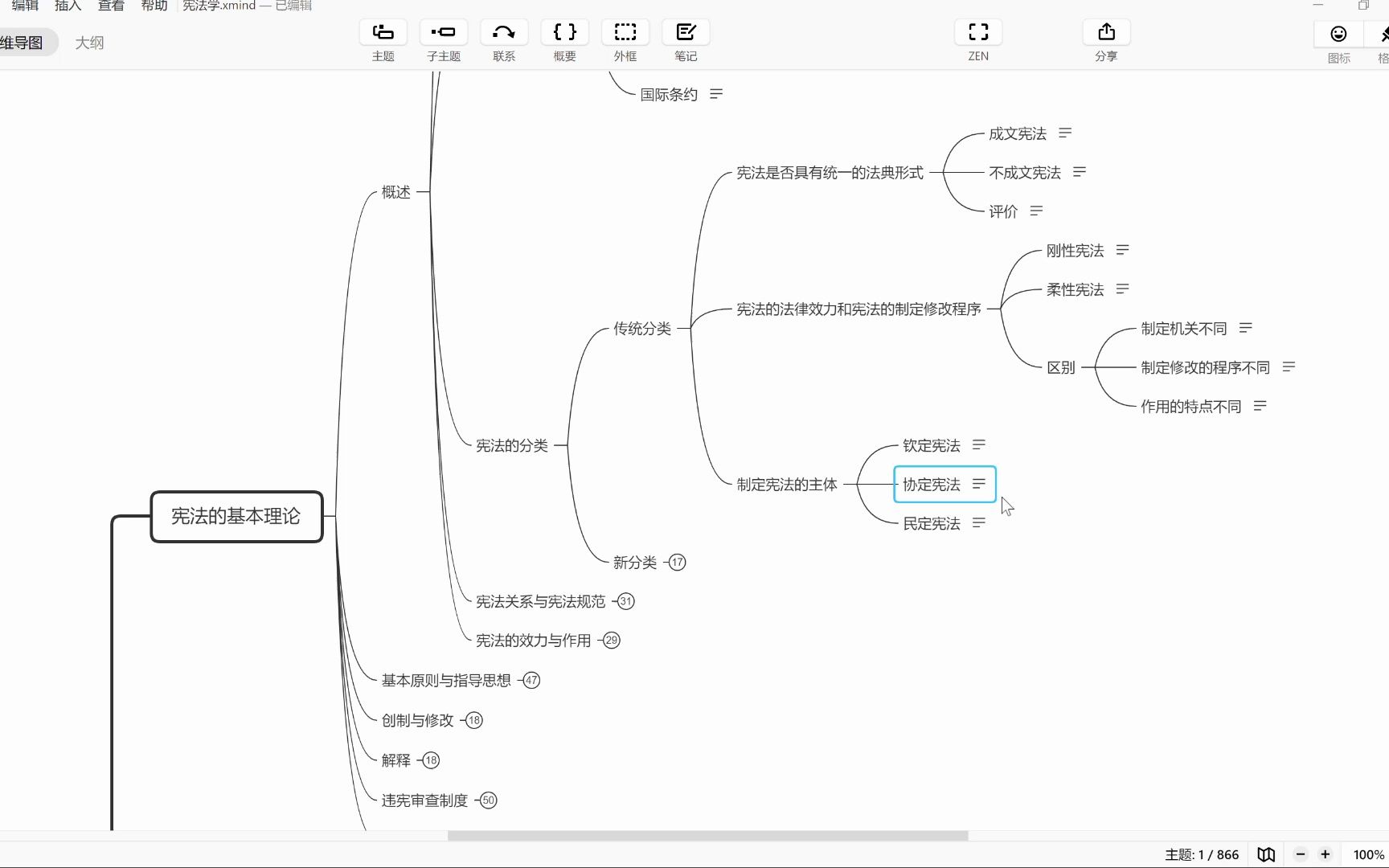 【思维导图】宪法学(2023)哔哩哔哩bilibili