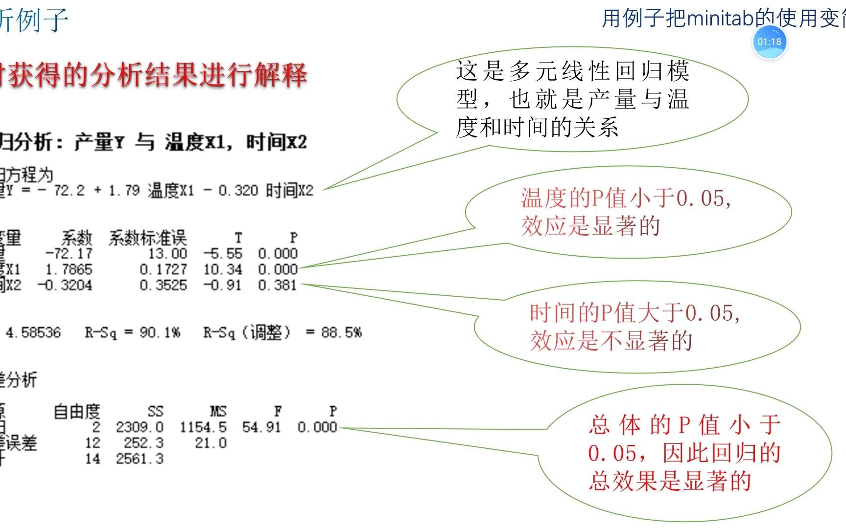 相关分析,多元线性回归模型:用minitab实现6σ分析