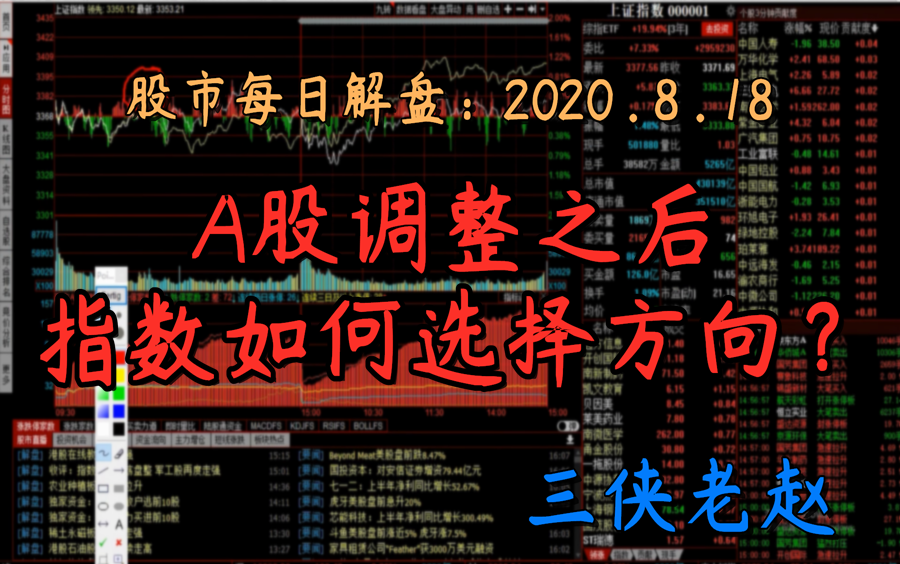 2020.8.18 尾盘资金异动,A股调整之后,指数如何选择方向?哔哩哔哩bilibili